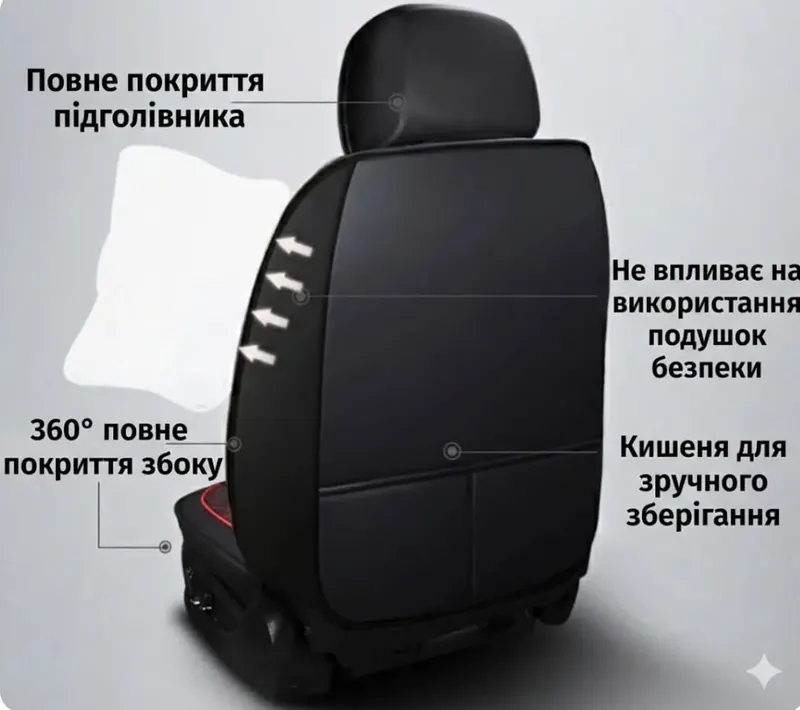 Чохли 3D — вигляд збоку